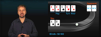 Poker Training Videos